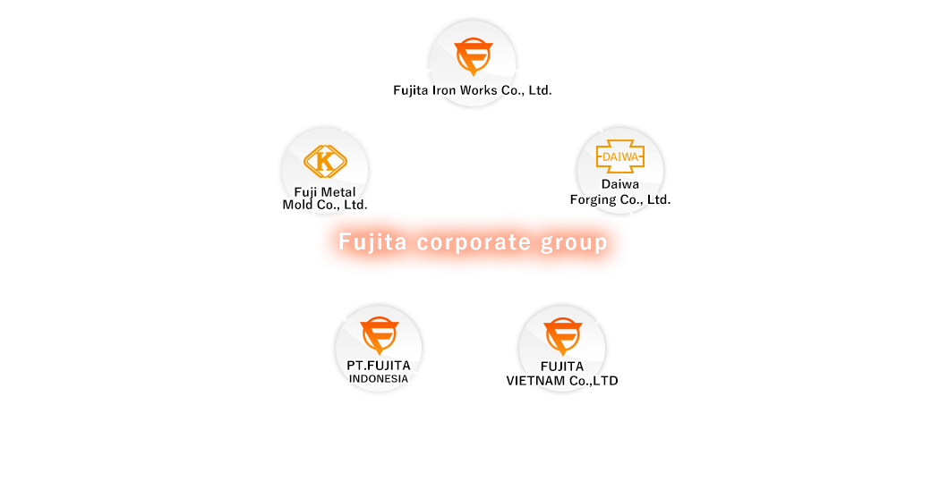 Map: Fujita corporate group